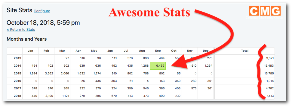 The Ultimate [Agent Marketing] Guide: Realtors Blueprints 2