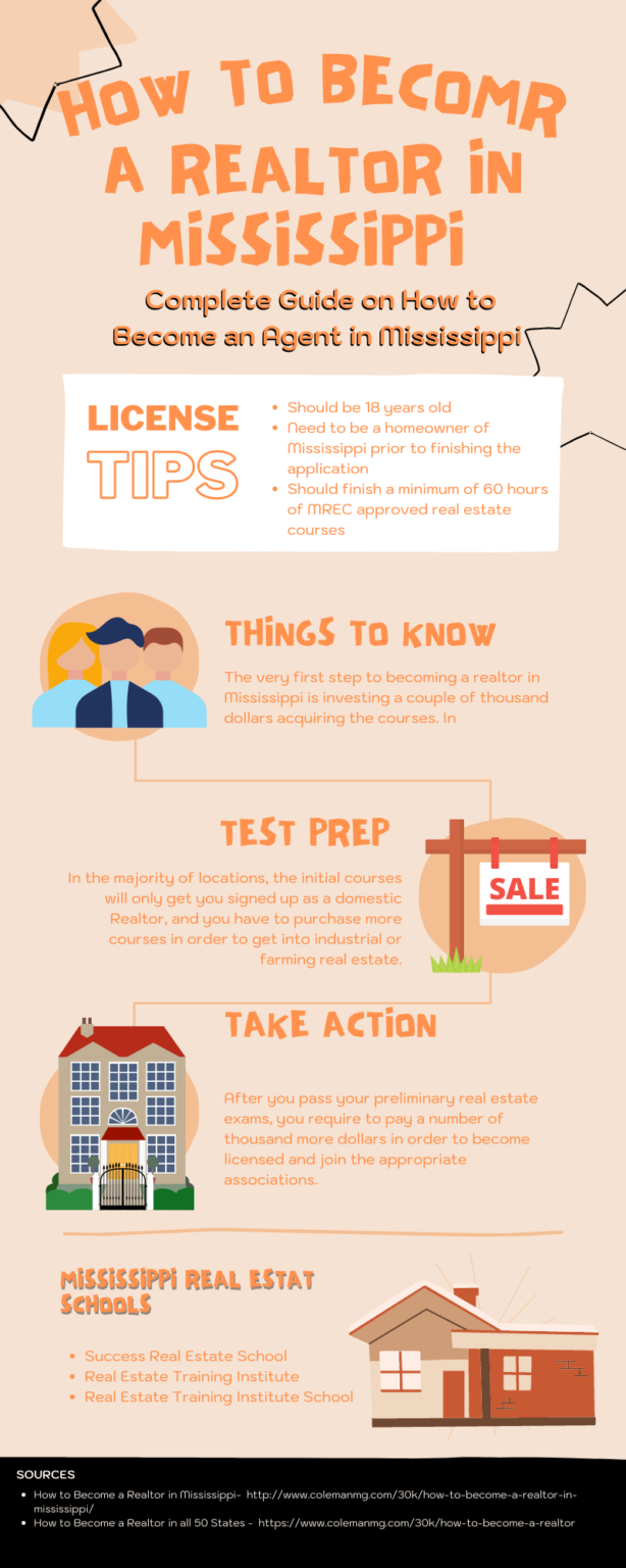 How To A Realtor In Mississippi All 50 States 30k Leads In