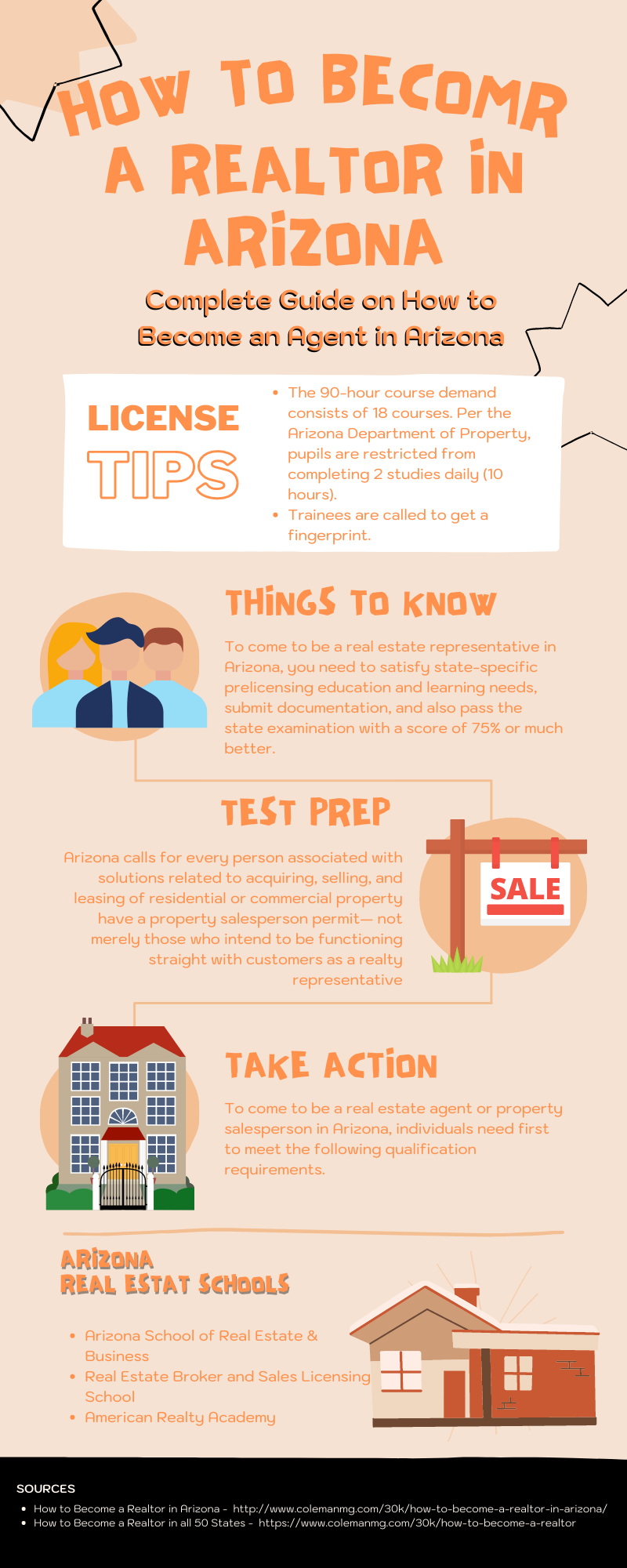 How To Become a Realtor in Arizona