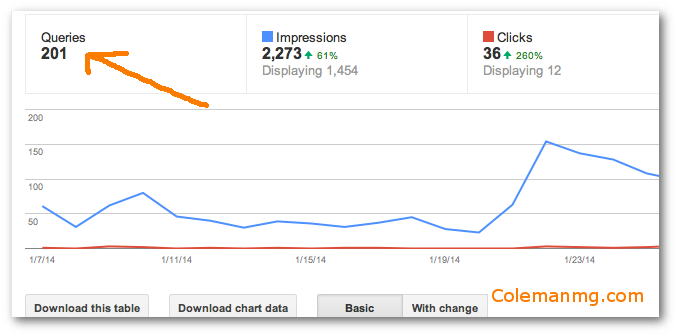 201 search quries for january 2014