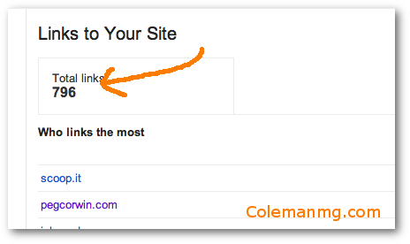796 total backlinks for CMG january 2014