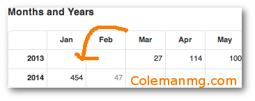 coleman marketing group 454 visitors in january 2014