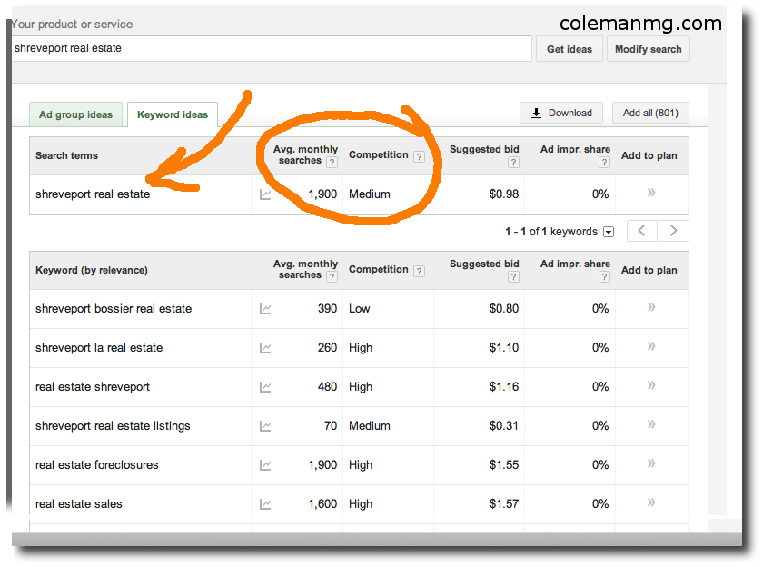 shreveport real estate keyword research
