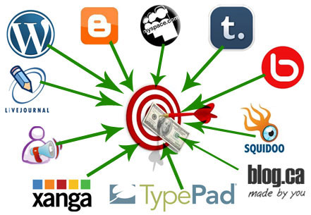 List of the Top Web 2.0's Websites