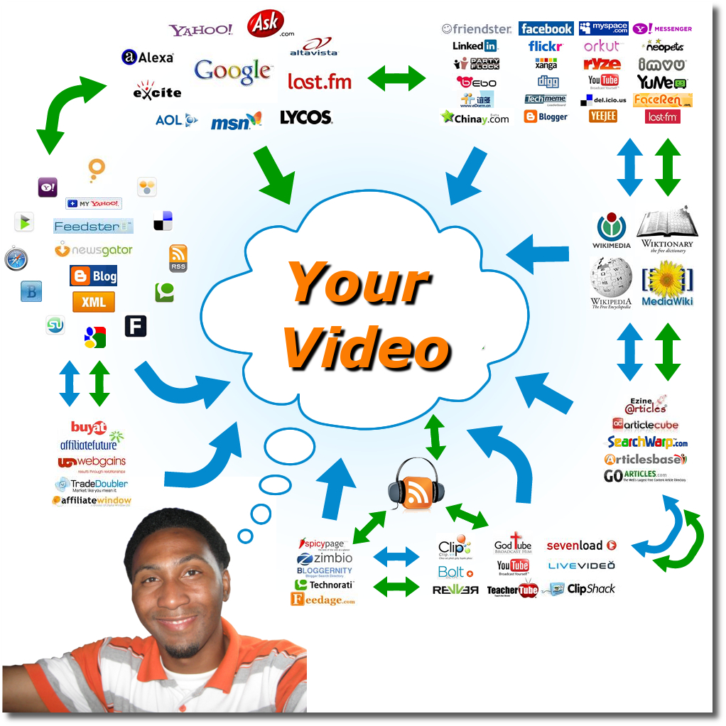 Video seo marketing 101 ranking blueprints