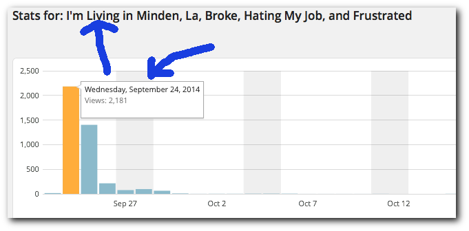 I%E2%80%99m Living in Minden La Broke Hating My Job and Frustrated on Biggerpockets1