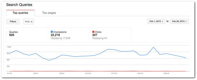 CMG Feburary 2015 Local SEO Marketing Google Webmaster