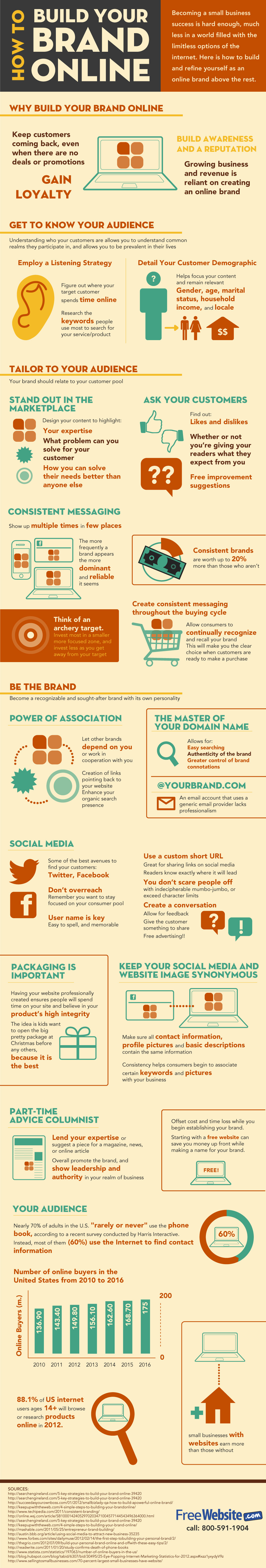 Building an Online Presence is NOT SEO – It's Like Comparing Apples to Oranges