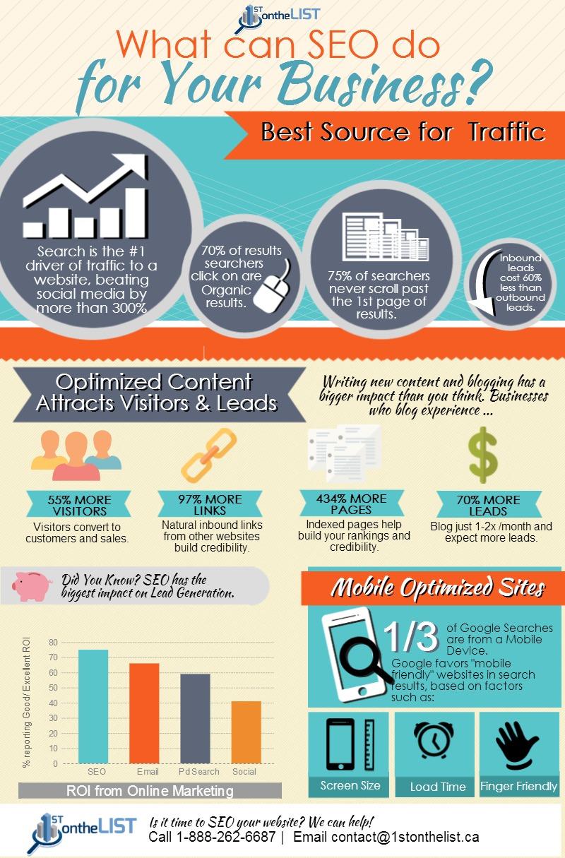 Building an Online Presence is NOT SEO. What is SEO