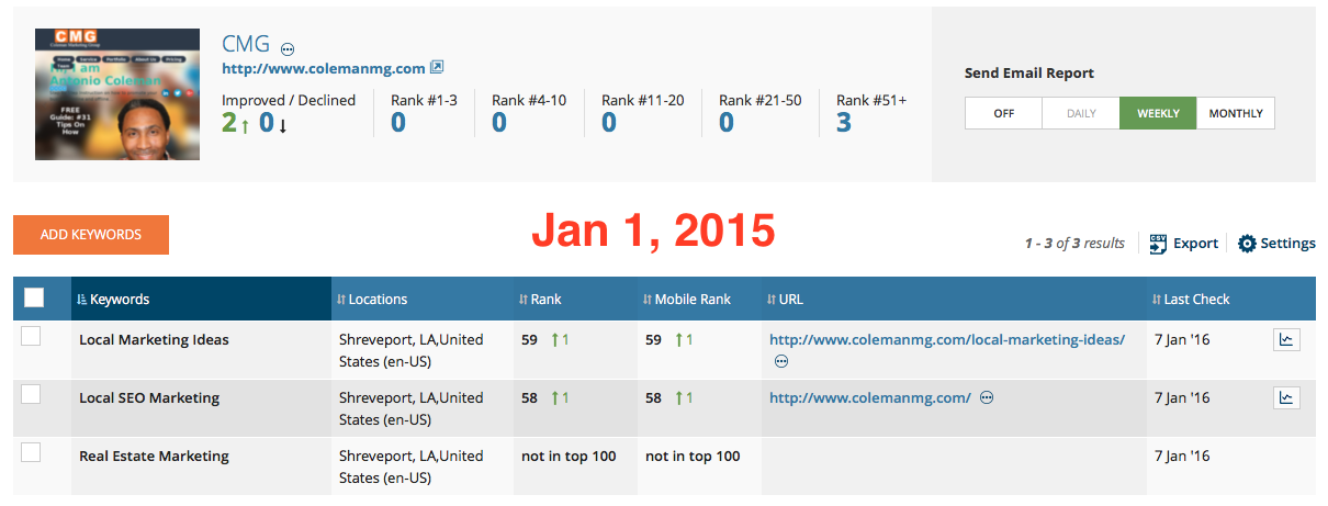 Coleman Marketing Group | How to rank keywords
