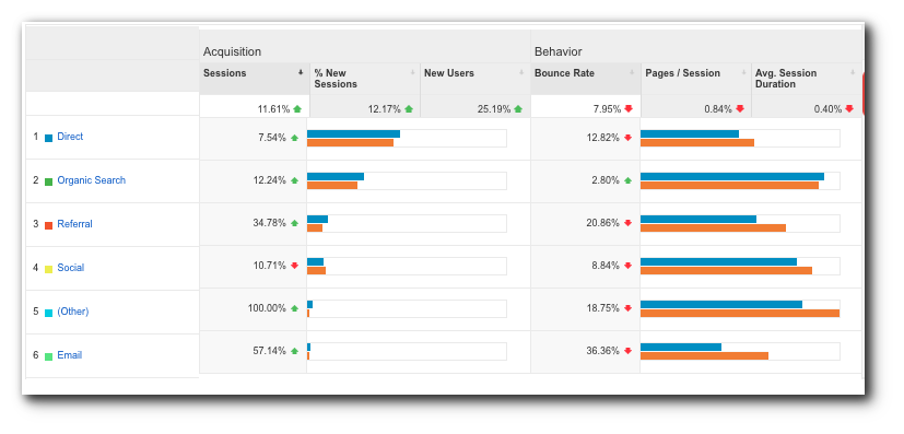 CMG January 2016 Monthly Local SEO Marketing Report Google Analytics Blue and Orange